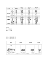 [재무회계] 삼성전자의 경영사례분석-14