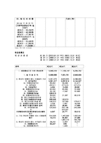 [재무회계] 삼성전자의 경영사례분석-20