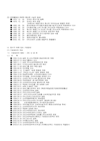 [호텔재무분석] 조선호텔 경영사례분석보고서-5