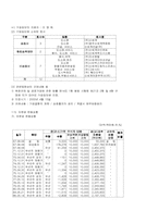 [호텔재무분석] 조선호텔 경영사례분석보고서-6