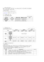 [호텔재무분석] 조선호텔 경영사례분석보고서-13