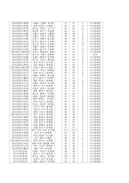 [호텔재무분석] 조선호텔 경영사례분석보고서-16