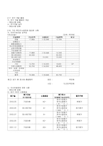 [호텔재무분석] 조선호텔 경영사례분석보고서-18