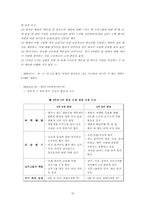 [정치론] 남북관계-16