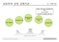 삼성의 인재경영-18