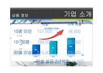 [경영,경제] cesco[세스코] 기업분석-11