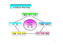 마케팅관리 레포트-8