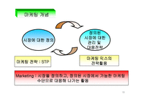 마케팅관리 레포트-10