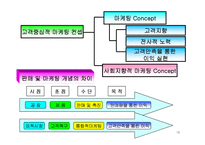 마케팅관리 레포트-16