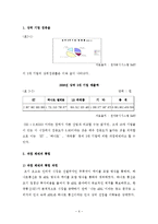 초고속 인터넷 시장 분석-6