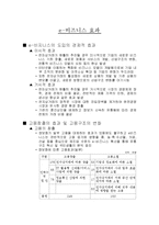 e-비지니스 산업 인력양성방안 연구-6