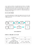 [경영학] 미샤와 더 페이스샵의 기업 분석-5