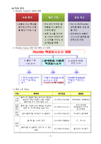 차세대 전략 제품 -플렉서블 디스플레이 정의, 핵심 기술, 기술별 국내외 기술 개발 현황, 특허분석-10