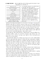 차세대 전략 제품 -플렉서블 디스플레이 정의, 핵심 기술, 기술별 국내외 기술 개발 현황, 특허분석-11