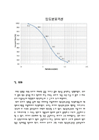 흙의 체가름 시험 - KS F 2502-13