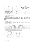 [건축] 삼풍백화점 붕괴의 교훈-7