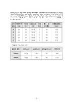 흙의 다짐시험 - KS F 2312-3