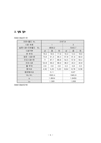 흙의 다짐시험 - KS F 2312-6