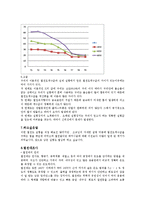 열유체공학실험 - 열전달[열전도] 실험-12