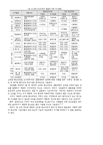 병용계 고유동 콘크리트의 품질성능에 관하여-15