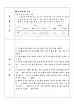 토질 액성한계, 소성한계 실험-8