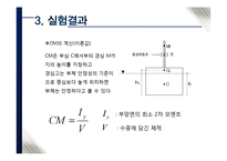 수리학 - 부체의 안정-11