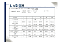 수리학 - 부체의 안정-16