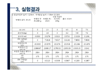 수리학 - 부체의 안정-17