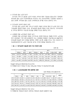 노인장기요양보험제도, 장기요양보험제도의 운영방식, 장기요양보호 시설 및 서비스 그리고 장기요양보호 인력에 대해 알아보고 노인장기요양보험제도-4