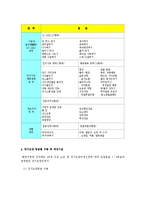 노인장기요양보험제도, 장기요양보험제도의 운영방식, 장기요양보호 시설 및 서비스 그리고 장기요양보호 인력에 대해 알아보고 노인장기요양보험제도-12