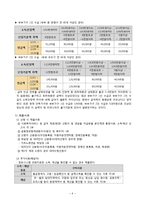 사회복지법제 - 기초노령연금에 관해서-6