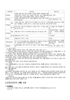 [사회복지법제론] 산업 재해 보상보험법-10