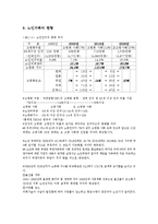 가족 복지론 - 노인가족에 대해서[사례도 있음]-13