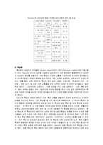 [정신건강론] 성격과 정신건강에 대해서-9