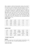 [예술과 문화] 한국 전통 색채에 대해서-5