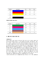 [예술과 문화] 한국 전통 색채에 대해서-7