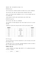 [인간행동과사회환경] 사회체계이론[social system theory]-6