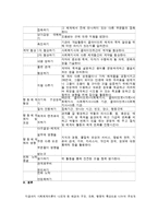 [인간행동과사회환경] 사회체계이론[social system theory]-18