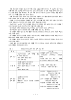 프뢰벨과 몬테소리의 교육사상, 아동관, 교육과정과 교육방법의 비교 분석과 현대 유아교육에 주는 시사점-11