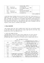 [사회복지] 고령화시대 노인일자리 활성화방안-8