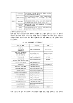 [국제복지론] 해외자원봉사활동의 유형 및 현황-2