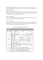 [국제복지론] 해외자원봉사활동의 유형 및 현황-5