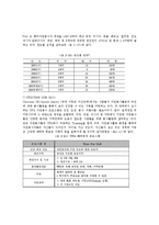 [국제복지론] 해외자원봉사활동의 유형 및 현황-10