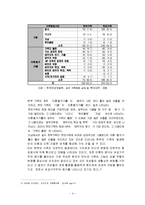 [사회문제론] 한부모가족과 가족복지 대책-4