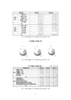 [사회문제론] 한부모가족과 가족복지 대책-7