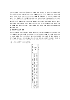 [의료사회복지] 종합병원의 의료사회사업 발전방안에 관한 연구-6