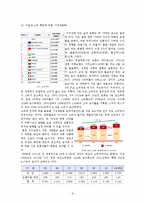 전통주[술]의 글로벌화에 대해서-9