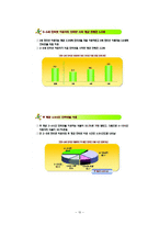 [사회문제론] 아동의 인터넷 사용 실태와 인터넷 중독의 위험성-11