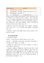 [장애인복지] 장애인복지 정책과 문제점-4