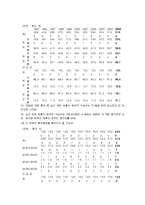 [사회문제론] 이혼의 원인과 실태, 사회인식의 변화-9